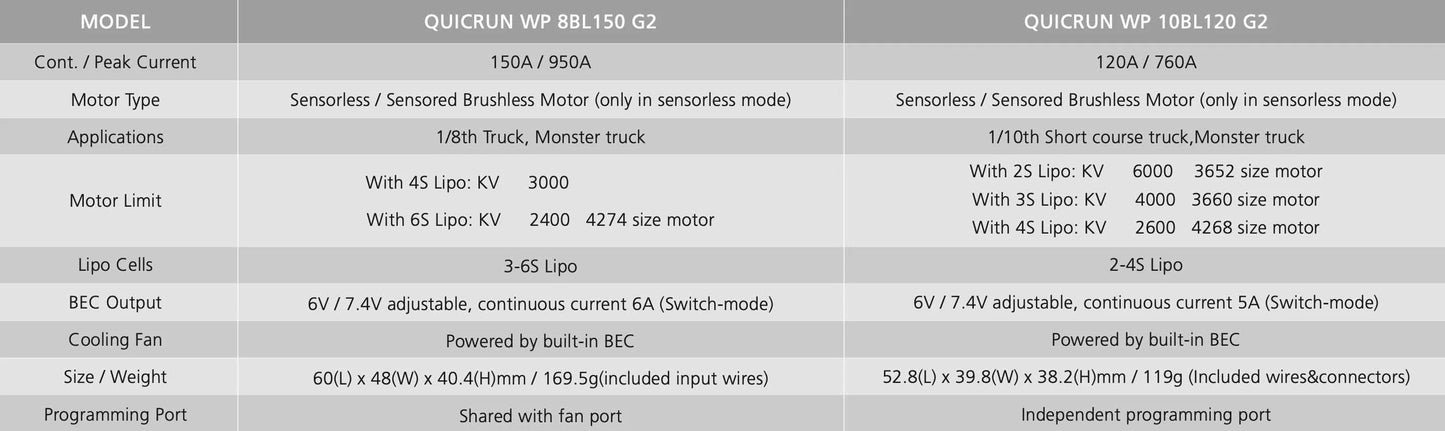 QUICRUN WP 8BL150 G2 ESC