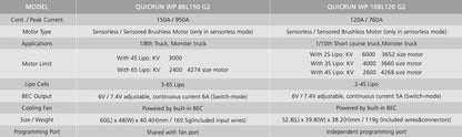 QUICRUN WP 8BL150 G2 ESC