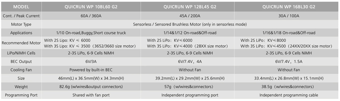QUICRUN WP 12BL45 G2 ESC