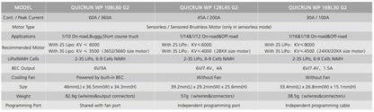 QUICRUN WP 12BL45 G2 ESC