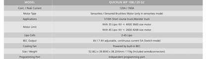 QUICRUN WP 10BL120 G2 ESC (Sensorless)